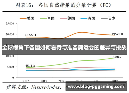全球视角下各国如何看待与准备奥运会的差异与挑战
