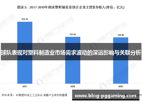 球队表现对塑料制造业市场需求波动的深远影响与关联分析