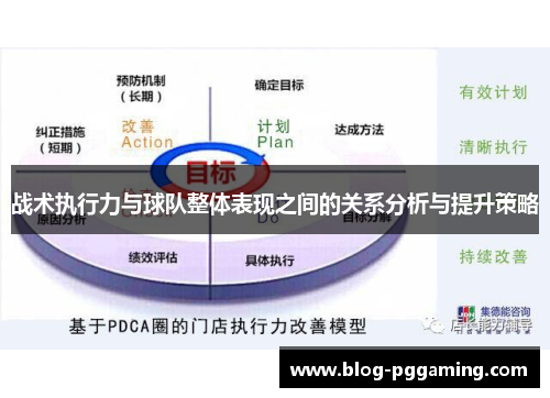 战术执行力与球队整体表现之间的关系分析与提升策略