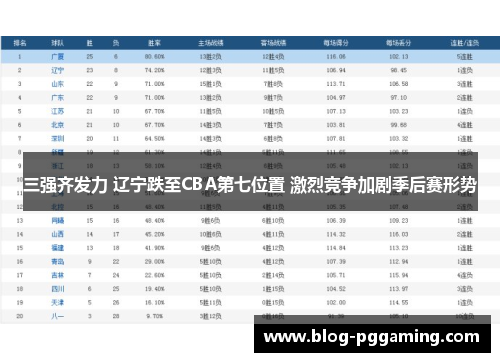 三强齐发力 辽宁跌至CBA第七位置 激烈竞争加剧季后赛形势