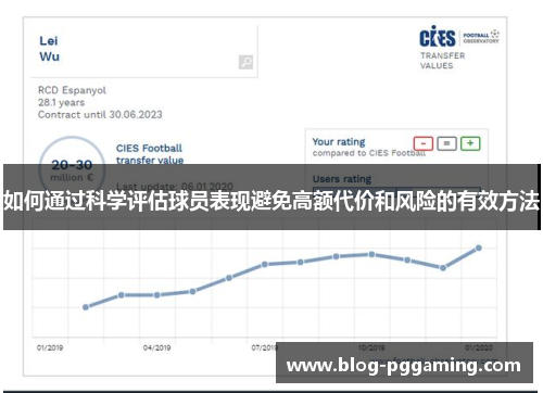 如何通过科学评估球员表现避免高额代价和风险的有效方法