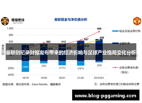 曼联创纪录财报发布带来的经济影响与足球产业格局变化分析