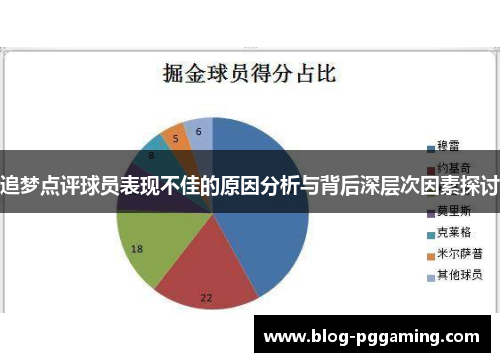 追梦点评球员表现不佳的原因分析与背后深层次因素探讨 追梦点评球员表现不佳的原因分析与背后深层次因素探讨