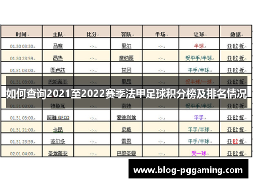 如何查询2021至2022赛季法甲足球积分榜及排名情况