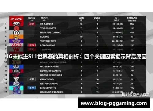 IG未能进S11世界赛的真相剖析：四个关键因素揭示背后原因