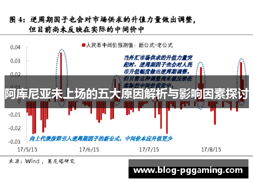 阿库尼亚未上场的五大原因解析与影响因素探讨