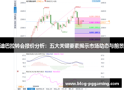 迪巴拉转会报价分析:五大关键要素揭示市场动态与前景 迪巴拉转会报价分析:五大关键要素揭示市场动态与前景