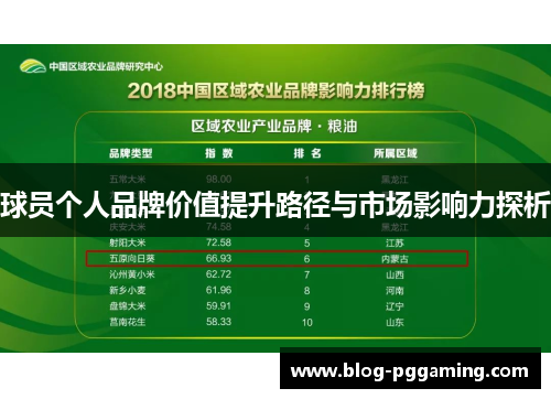 球员个人品牌价值提升路径与市场影响力探析 球员个人品牌价值提升路径与市场影响力探析